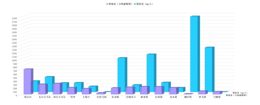 pp电子游戏官方网站：让“提锂”进入 “提速时代”?!