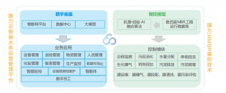 pp电子游戏官方网站：做水务运营的领先者、壑腔墼擞